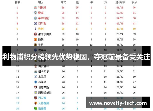 利物浦积分榜领先优势稳固，夺冠前景备受关注