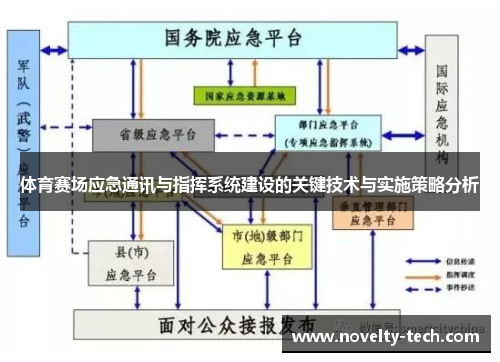 体育赛场应急通讯与指挥系统建设的关键技术与实施策略分析