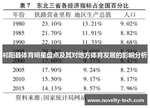 祁阳县体育明星盘点及其对地方体育发展的影响分析